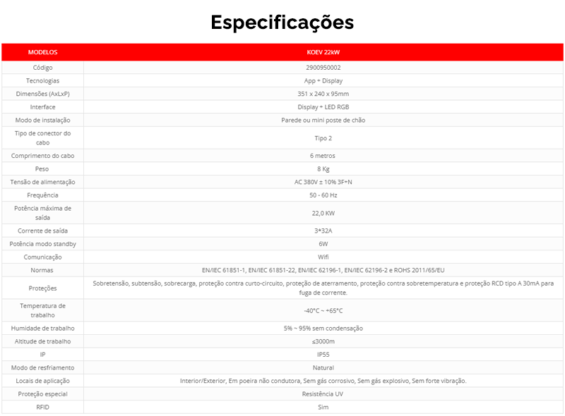 Especificacoes 2